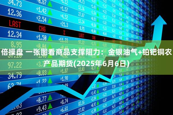 倍操盘 一张图看商品支撑阻力:金银油气+铂钯铜农产品期货(2025年6月6日)